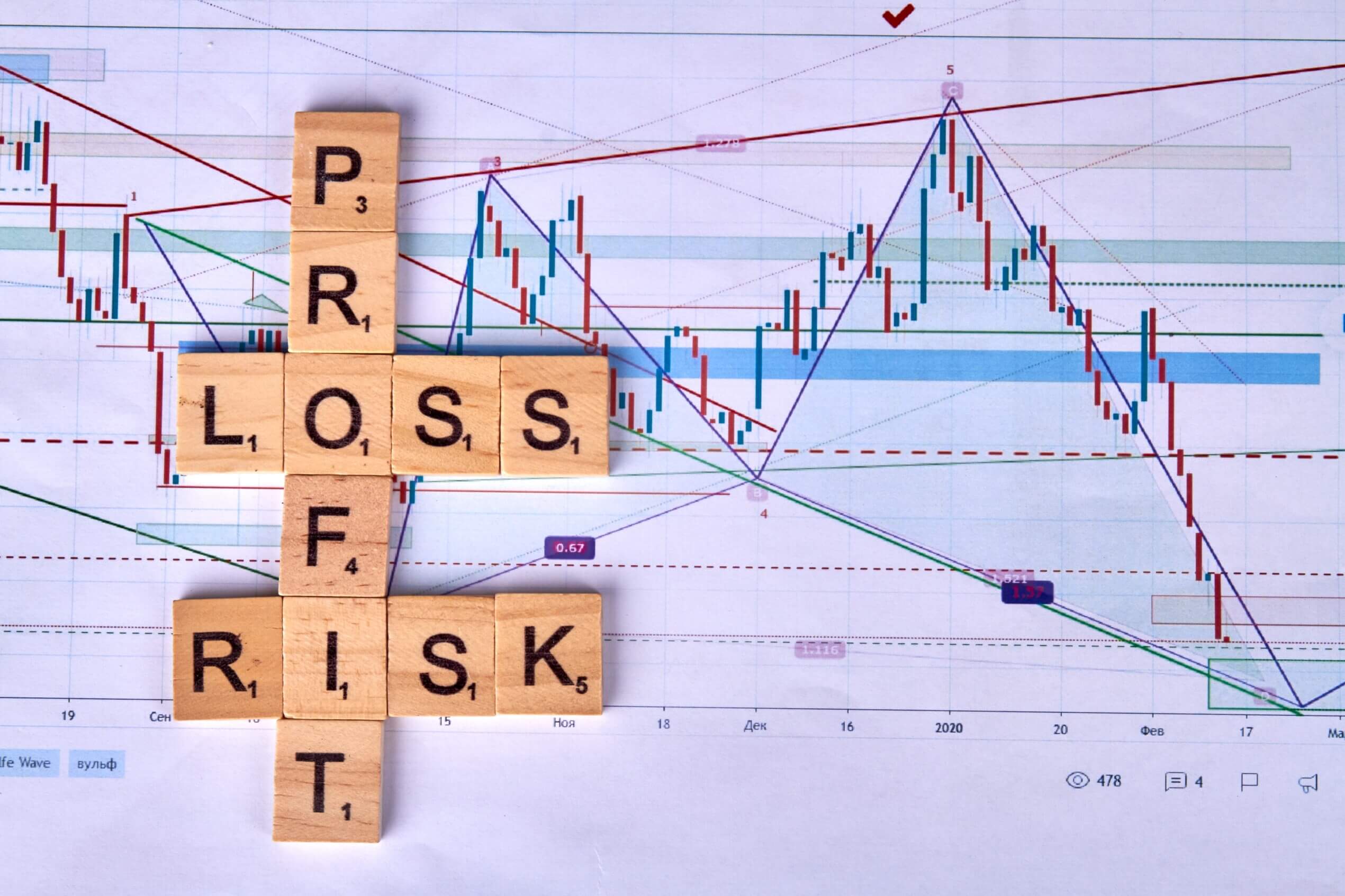 5 Risk Management Techniques in Trading